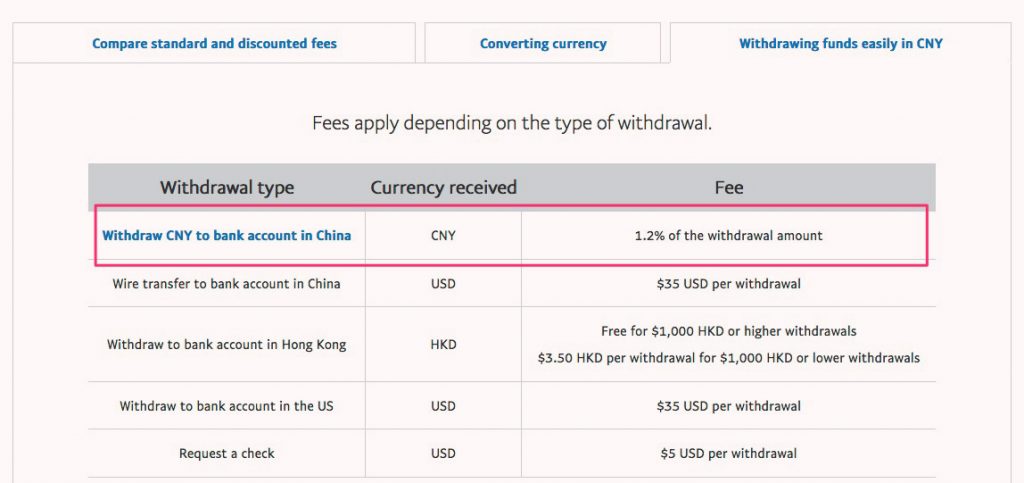 china post tracking paypal